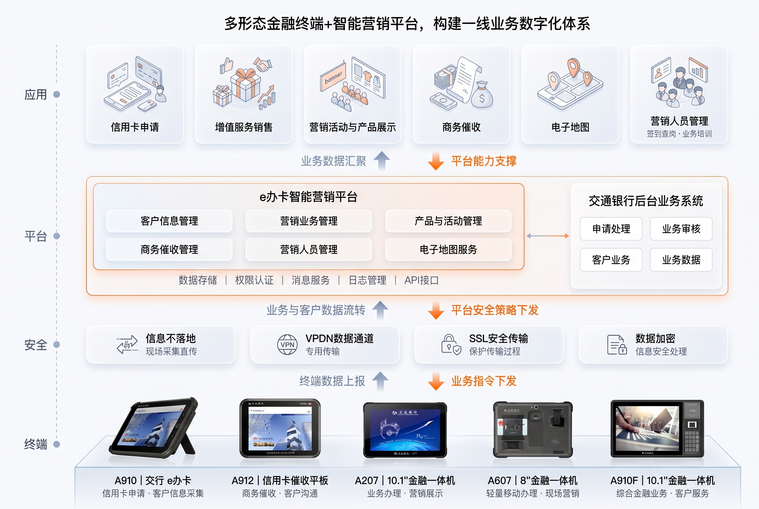 智能管控平台架构图